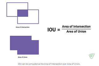 Intersection Over Union