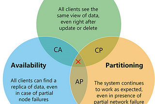 Kafka internals : how Kafka brokers work