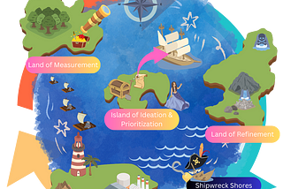 A cartoon map shows an island in the center and three islands around the outside moving from the island of ideation, to the land of refinement, to the land of development, and the land of measurement