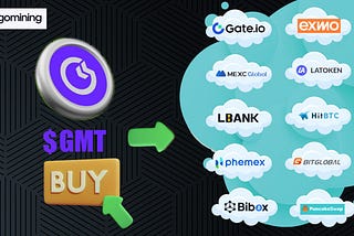Gomining $GMT tokens are already listed on major markets, see the following list of markets, you…