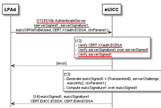 eSIM RSP SM-DP+ Common Mutual Authentication Part 4: AuthenticateServer