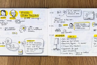 Insights from attending the Bikablo ‘Visual Storytelling’ class