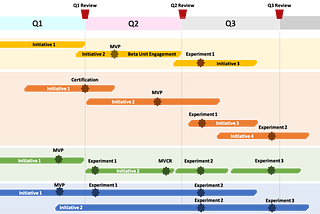 DEVELOPING AGILE ROADMAPS