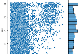 Python Seaborn for plots