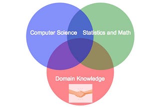 Befriend domain knowledge if you want to succeed in a world full of data