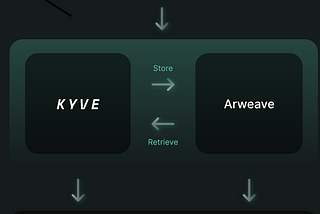 KYVE. Explanatory story. Testnet short guide.