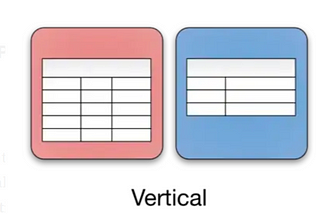 Vertical Partitioning in System Design