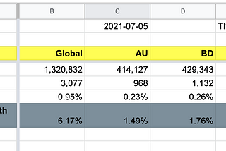 Case study: How to daily monitor sitemap stats of multiple websites