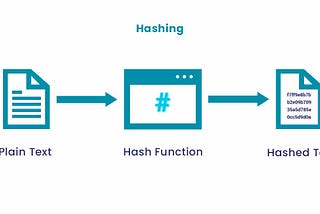 How JavaScript uses hashing