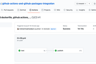 CI/CD For Dockerized Applications Using Github Action And Github Container Registry
