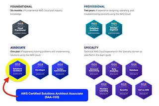 AWS Certification Roadmap