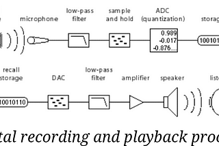 VOICE CHAT APPLICATION