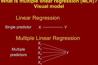 Multiple Linear Regression: Sklearn and Statsmodels