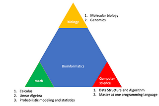 Rules for becoming a better bioinformatician in 2023