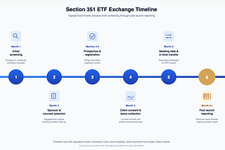 Section 351 Exchange for Individual Investors
