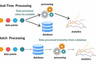Modern Data Engineering: Designing a Real-time Architecture