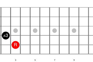 Shifting Basic Guitar Chords