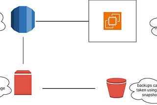 AWS DVA-20: Databases in AWS