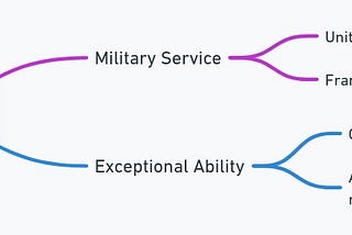 Unique Pathways to Citizenship