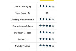 Exness Copy Trading - Not For Everyone