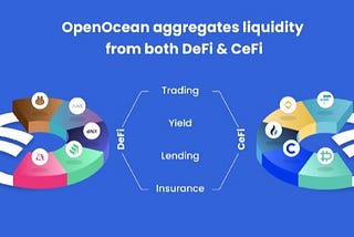 OSIMILI GHE OGHE OPENOCEAN— NKE AKWA MMIRI SITERE NA DEFi RUO CEFi — ONUOGUGU BINANCE NCHIKOTA MAA…