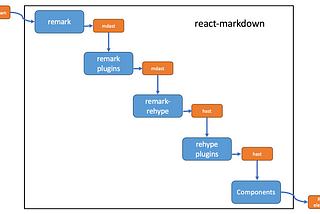 Mastering React Markdown: An In-Depth Guide With Practical Examples