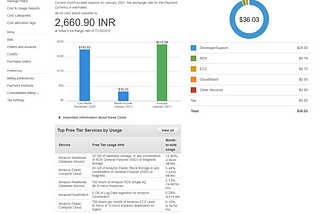 AWS BILLING & COST MANAGEMENT TUTORIAL — PART 1 (Basics)