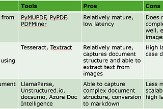 RAG Document Parsers