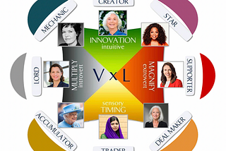 Wealth Dynamics for Evolutionary Women