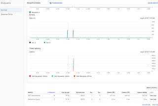 Hands-on Google Cloud Endpoint with App-Engine