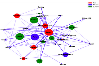 Effects of COVID-19 on the Economic Relations of Countries