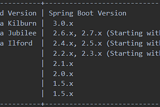 Spring Cloud Dependency Management