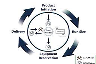 THE UTILITY OF NODE HAVEN TOKENS- NODES