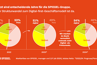 Auf dem Weg zum neuen SPIEGEL+