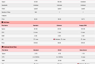 BlueHost vs GoDaddy vs HostGator