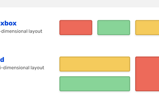 CSS Grids & Flexbox