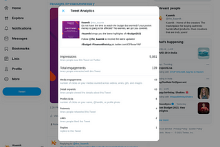 Kaamik Budget 2021 tweet activity