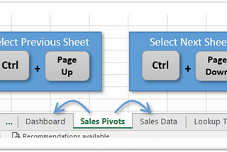 How to switch and move different tabs and sheets in Excel workbook: