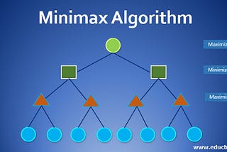 Minimax Algorithm