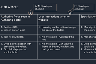 Consumer Friendly User Stories