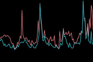 Implementing Vector Autoregression (VAR) from Scratch with Python