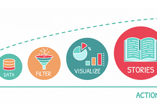 Using Data to Tell a Story