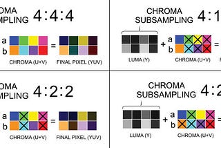 Chroma Subsampling not a confusion anymore