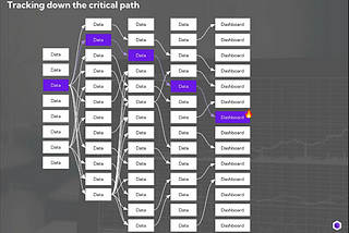 The Data & Beyond Dispatch #1: An introduction