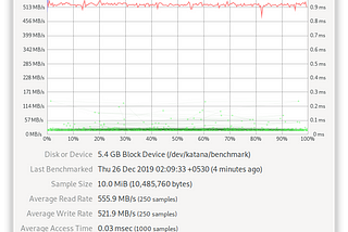 Linux Workstation Optimizations for SSDs