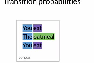 Natural Language Processing (Part 49)-Calculating Probabilities