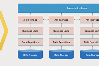 Microservices the Agile Buzz