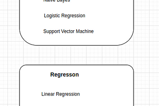 Machine Learning, Deep Learning, Transformer Architecture and Implications to Blockchain