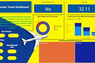 Custumer Travel Data Analysis