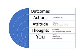How Thoughts Shape Outcomes